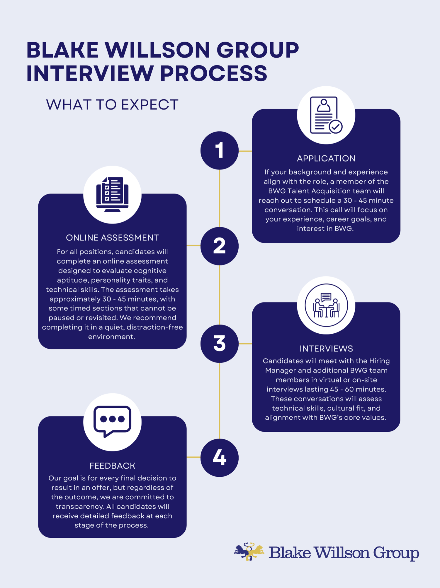 BWG Interview Process
