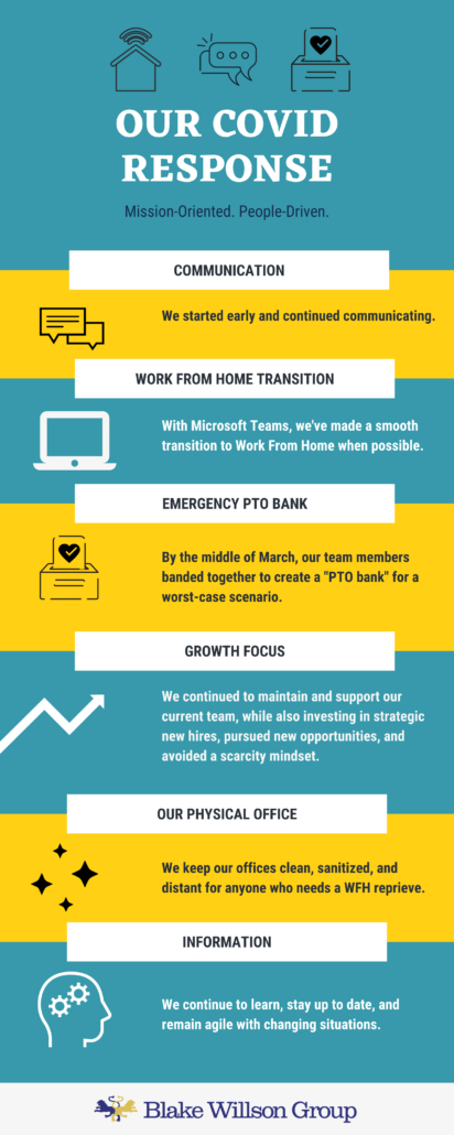 Coronavirus Response